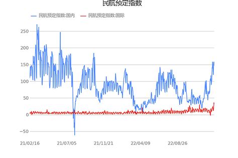 航空业五行